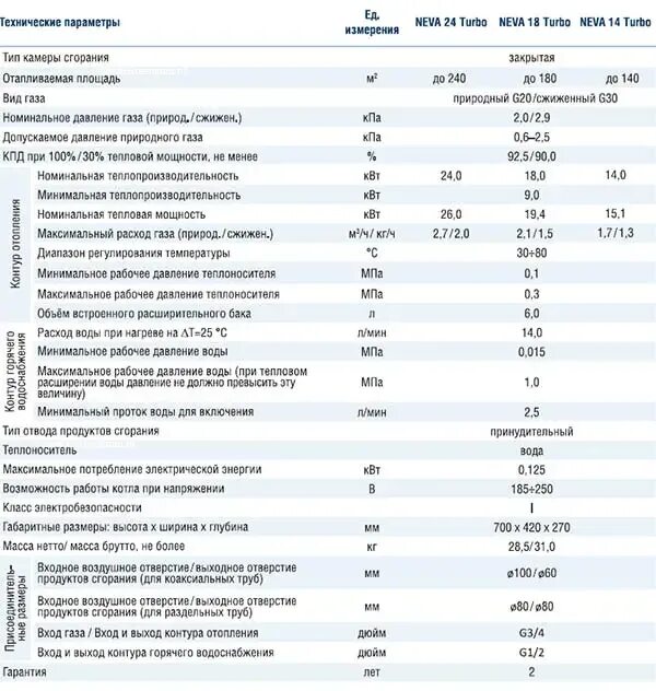 Котел ошибка 104