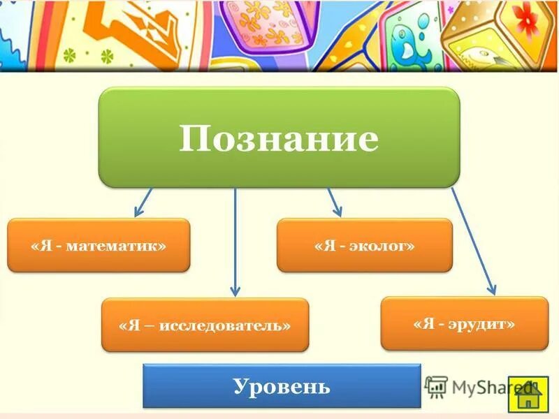 Высшая нервная деятельность речь. Речь и познание. Речь и познание. Язык речь и мышление. Взаимосвязь мышления и речи.