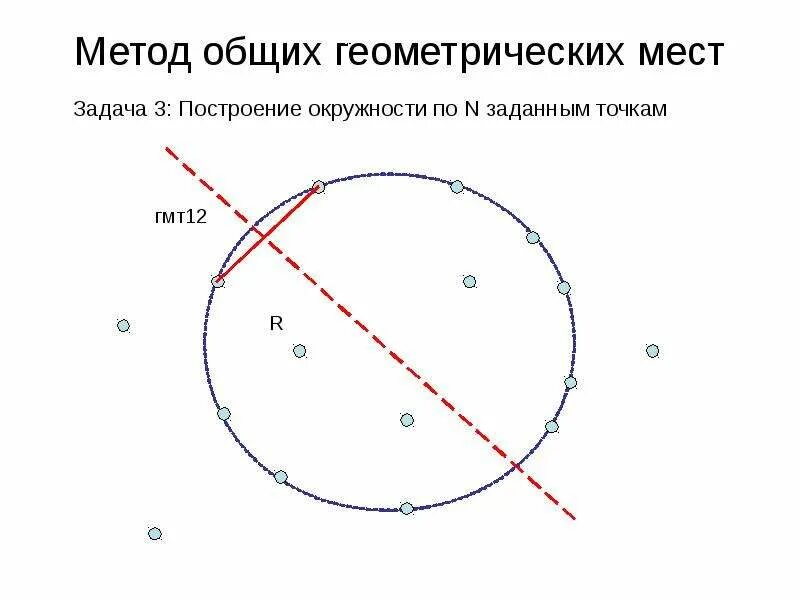 Геометрическое место точек задачи на построение. Метод геометрических мест точек в задачах на построение. Геометрическое место точек построение. Метод ГМТ В задачах на построение.