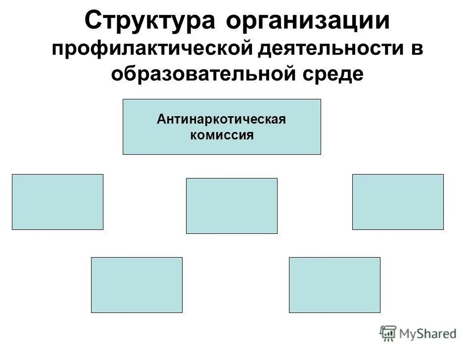 направления профилактической деятельности. основные направления профилактической работы. организация профилактической деятельности в образовательной организации. модель профилактики девиантного поведения. формы профилактики правонарушений.