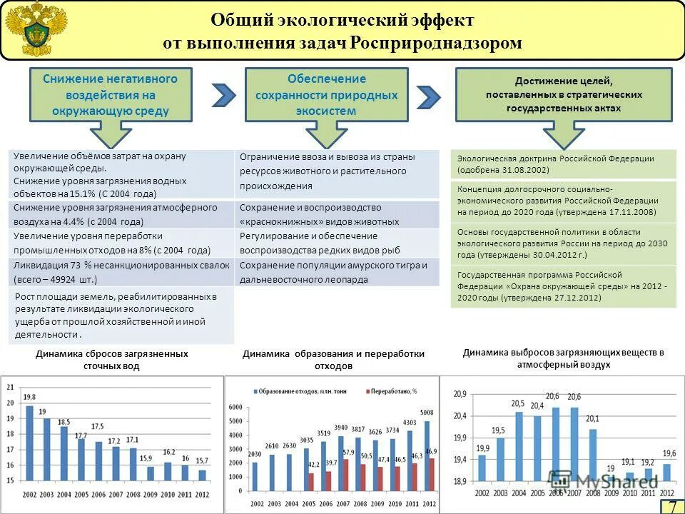 Работа минприроды