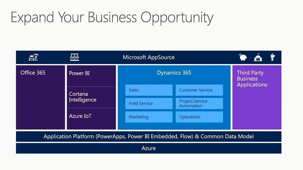 Microsoft data services. Appsource. microsoft customer insights. microsoft intelligent data platform. матрица ролей и полномочий ms dynamics 365.
