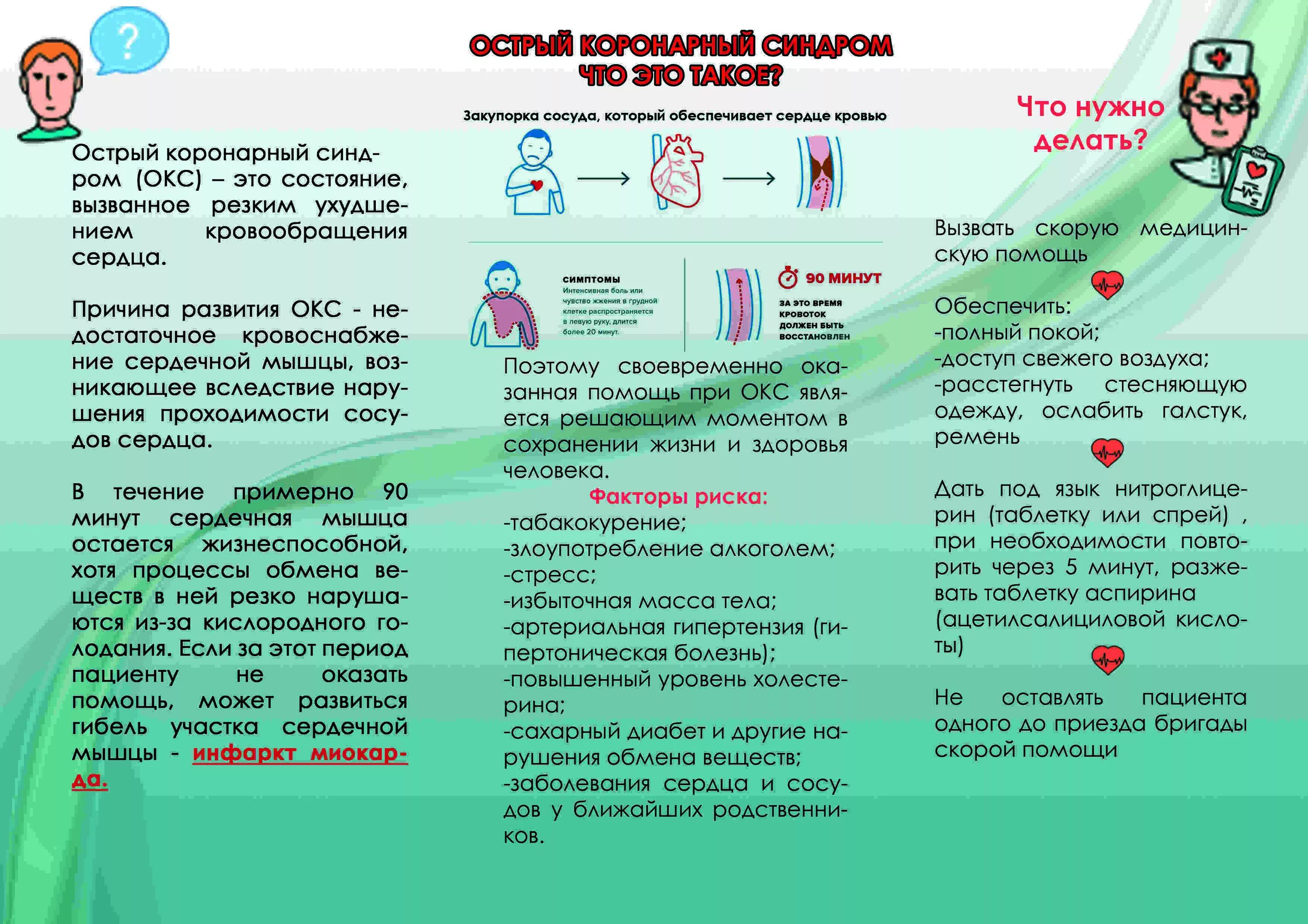 Острый коронарный синдром памятка. Памятка по оказанию помощи при остром коронарном синдроме. Памятка при остром коронарном синдроме. Памятка профилактика острого коронарного синдрома.