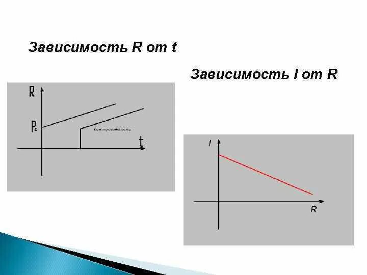 График зависимости r t. Зависимость r от t. график зависимости r от t. зависимость r от r. зависимость r от t в жидкостях.