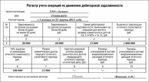 Что является датой решения