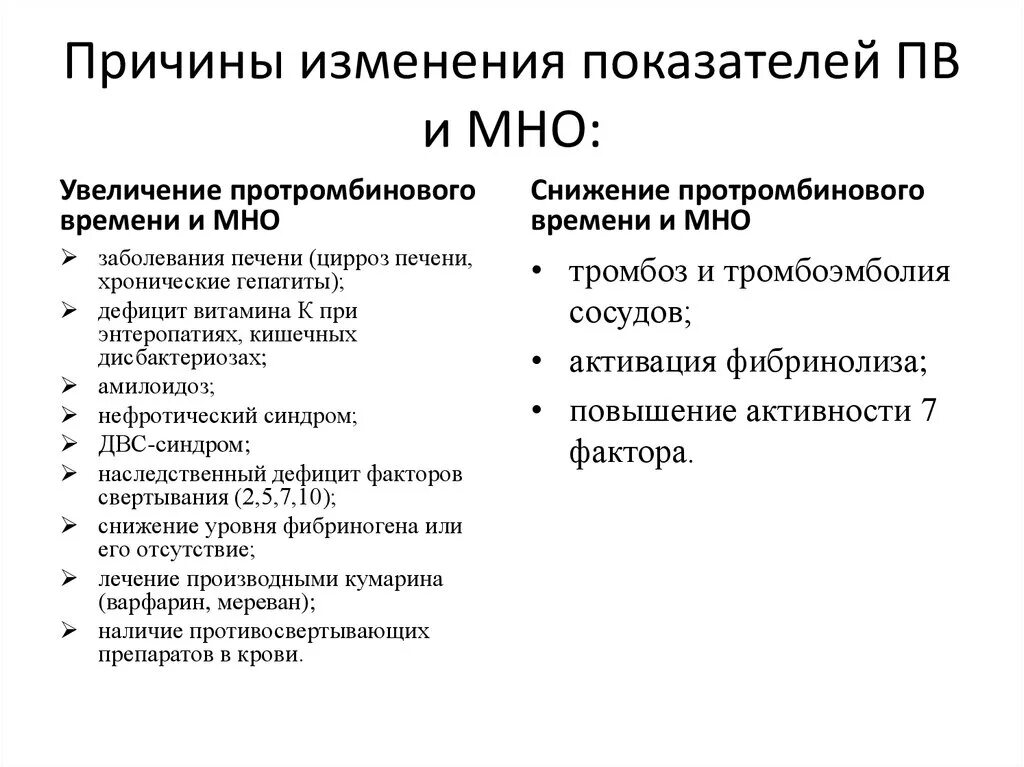 Повышение мно в крови. Международное нормализованное отношение мно повышен. Нормы коагулограммы при приеме варфарина. Высокий показатель мно в крови. Нормализованное отношение мно