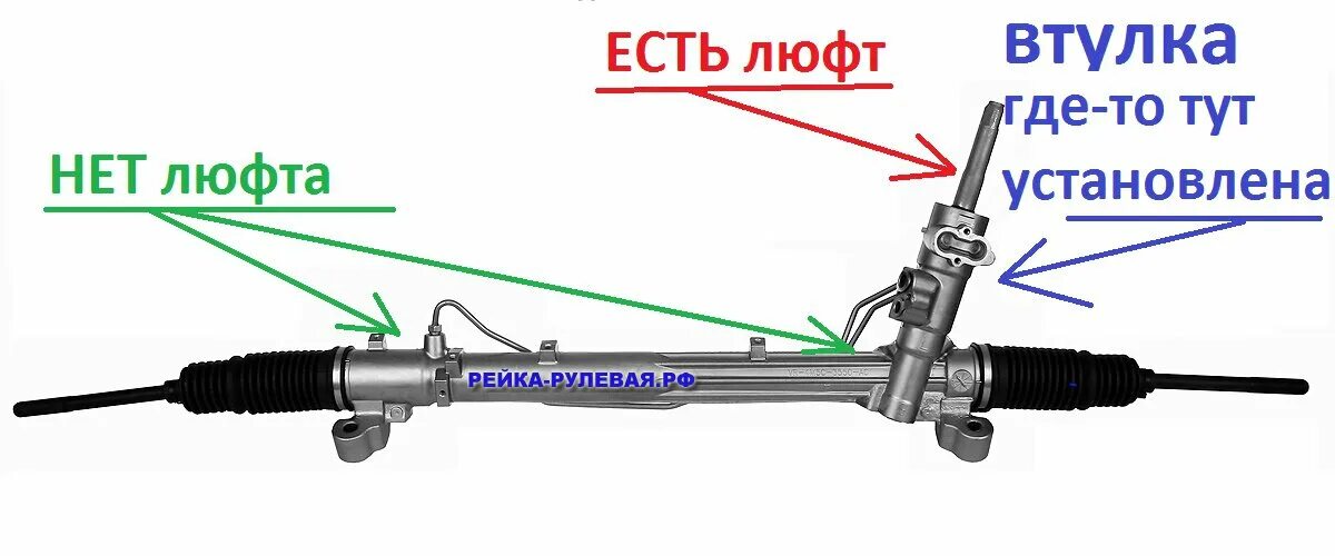 Рулевая рейка Форд фокус 3 ГУР. Рулевой рейки Ford Focus 3 2011-. Датчик момента рулевой рейки Форд фокус 3. Датчик усилия рулевой рейки Форд фокус 3. Стучит рейка форд