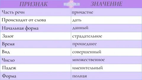 Морфологический слова поздней