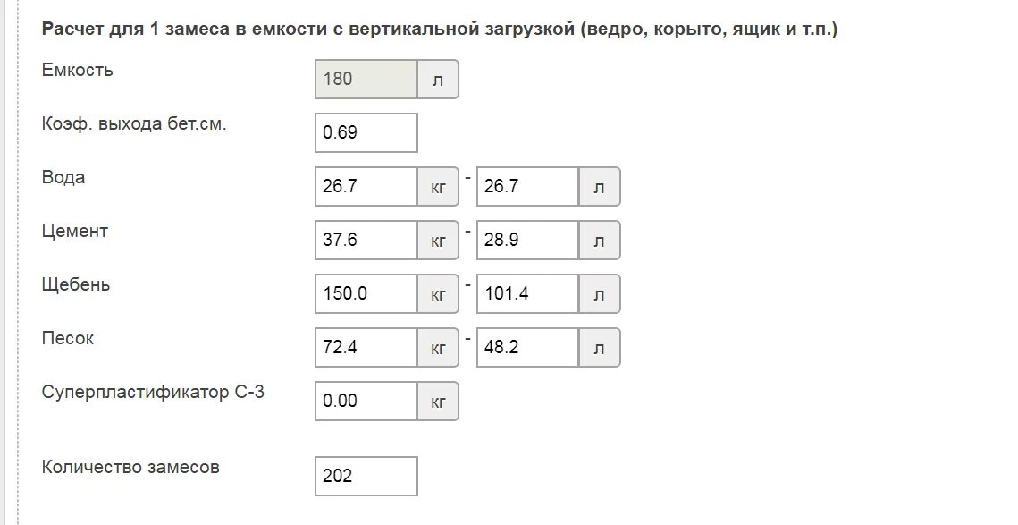 Рассчитать стяжку пола калькулятор. Кг цемента на 1 м3 пола. состав 1 м3 раствора для стяжки пола калькулятор. калькулятор цементной стяжки пола м150. как рассчитать сколько нужно цемента для бетона.
