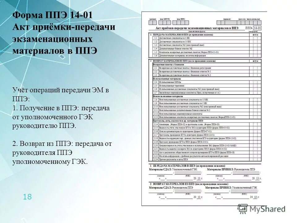 Ппэ 22 кто подписывает. Форма 14-01 ППЭ. Протокол готовности ППЭ. Форма ППЭ 01. Форма ППЭ 01-01-К.