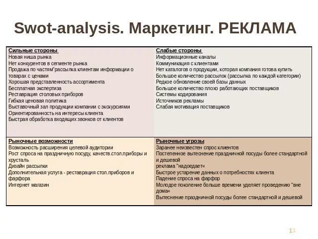 Анализ рекламного агентства. SWOT анализ рекламы. SWOT анализ рекламного агентства. СВОТ анализ рекламы. Сильные стороны маркетинга.