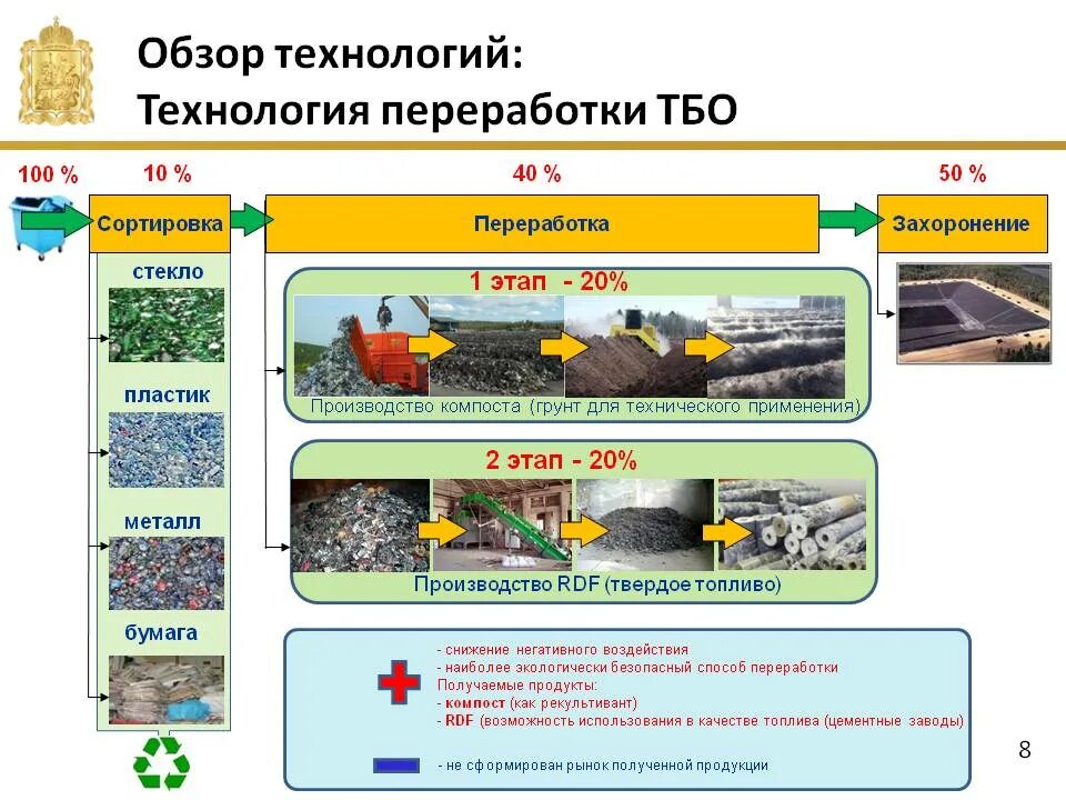 Схема переработки и утилизации промышленных отходов. Технологии утилизации твердых отходов. Переработка твердых отходов схема. Захоронение утилизация твердых отходов схема. Этапы сбора отходов