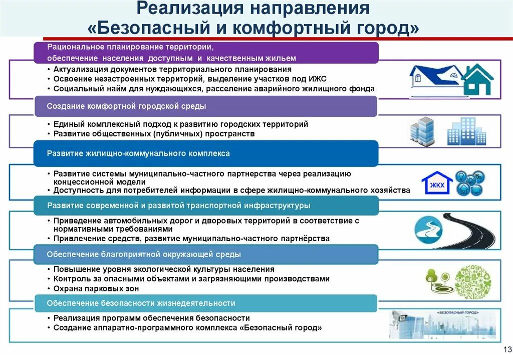 Направление реализации информации. Стратегическое развитие города. Стратегия развития 2030. Стратегия социально экономического развития города 2022. Стратегия развития культуры РФ до 2030 года.