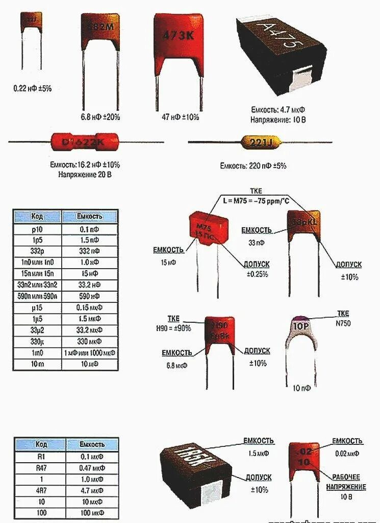 Конденсатор 470 пикофарад маркировка. Маркировка конденсаторов 10nj. 1 Микрофарад конденсатор маркировка керамических. Конденсатор керамический 473 маркировка.
