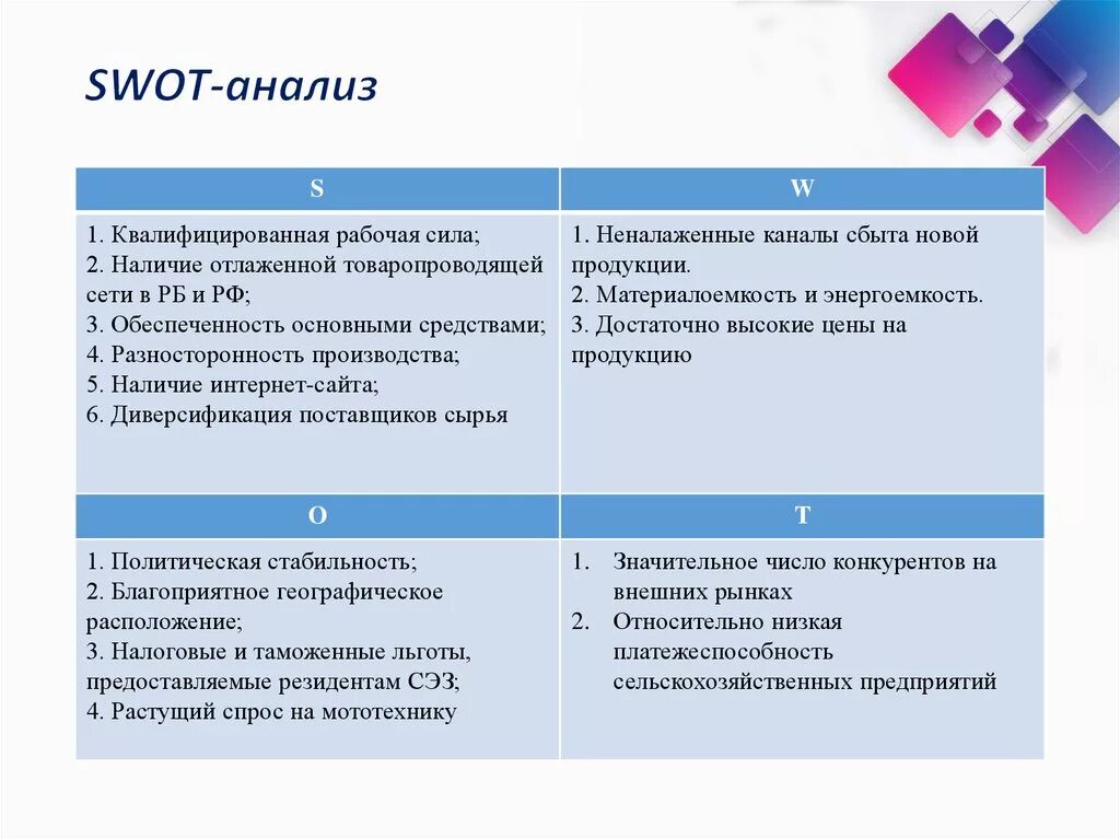 Слабые стороны организации а также. Критерии оценки СВОТ анализа. При проведении SWOT анализа оцениваются. SWOT анализ таможенного представителя. SWOT анализ критерии.