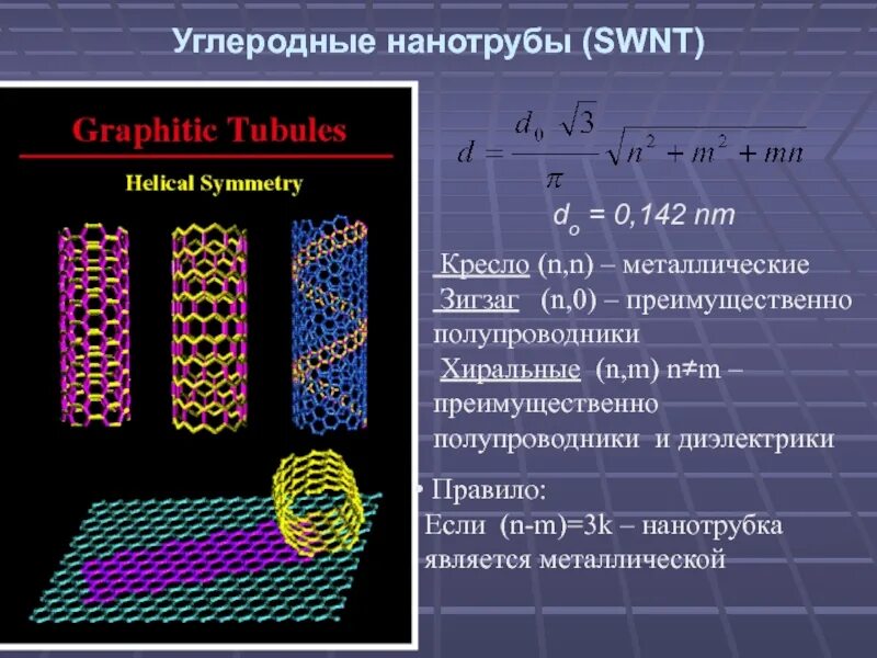 Свойства углеродных нанотрубок. Углеродные нанотрубки формула. Хиральность нанотрубок. Типы нанотрубок. Углеродные нанотрубки свойства.