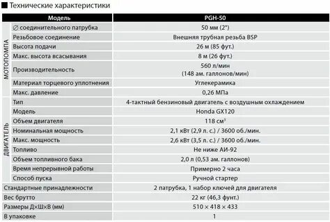 Характеристики и описание артикул