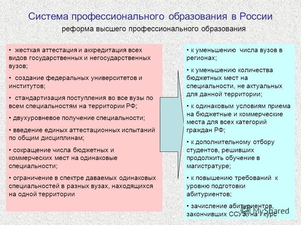 Высшее профессиональное образование характеристика