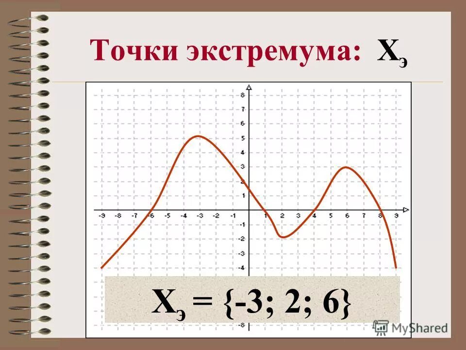 Определить нули функции найти нули функции. Нули функции. Точки экстремума. Найти нули функции по графику. Как определить нули функции.