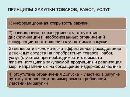 Принципы закупок