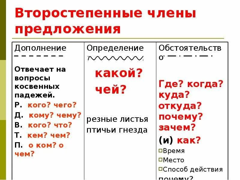 Дополнение отвечает на вопросы косвенных падежей. На какие вопросы отвечает обстоятельство и дополнение