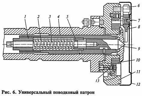 Поводковый патрон для токарного станка