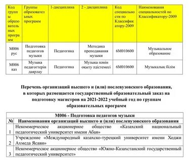 Мпгу магистратура 2024