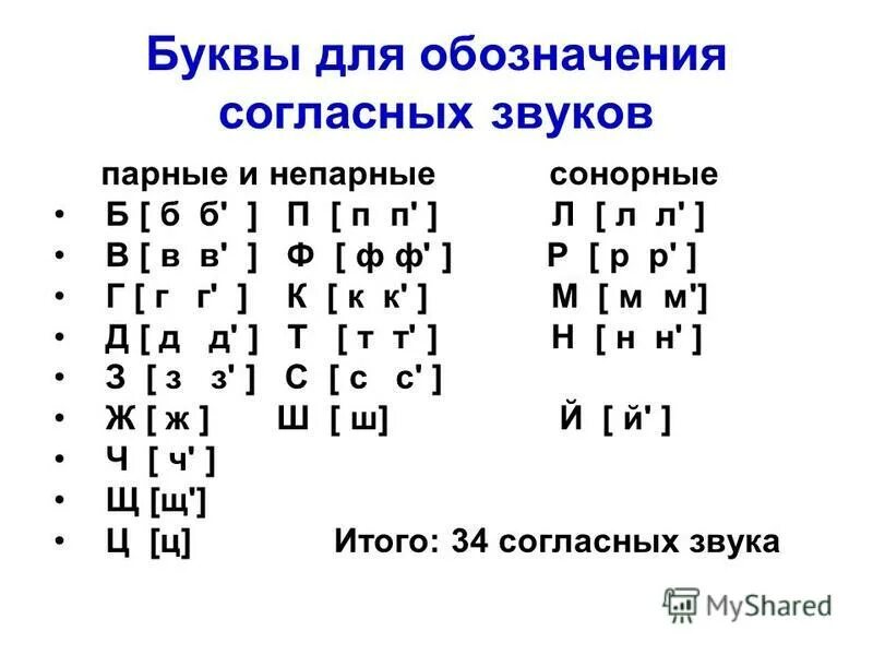 Сонорные согласные звуки в русском языке 5 класс. Сонорные согласные в русском языке таблица 5. Сонорные согласные звуки в русском языке таблица. Сонорные согласные звуки в русском. Сонорные звуки в русском языке таблица 5.
