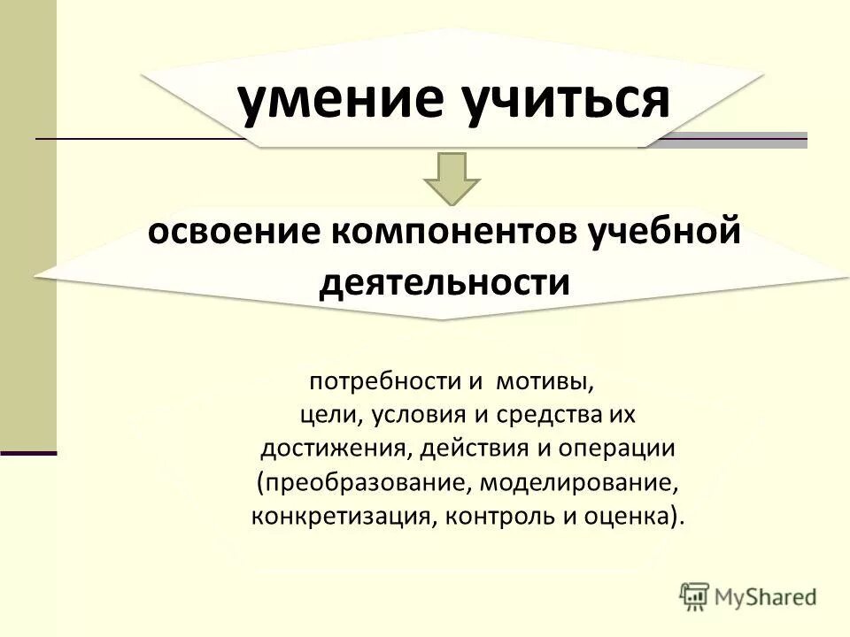 компоненты учебной задачи. структура процесса усвоения учебного материала. результаты освоения основных образовательных программ. овладение элементами учебной деятельности. психологическая сущность учебной деятельности.