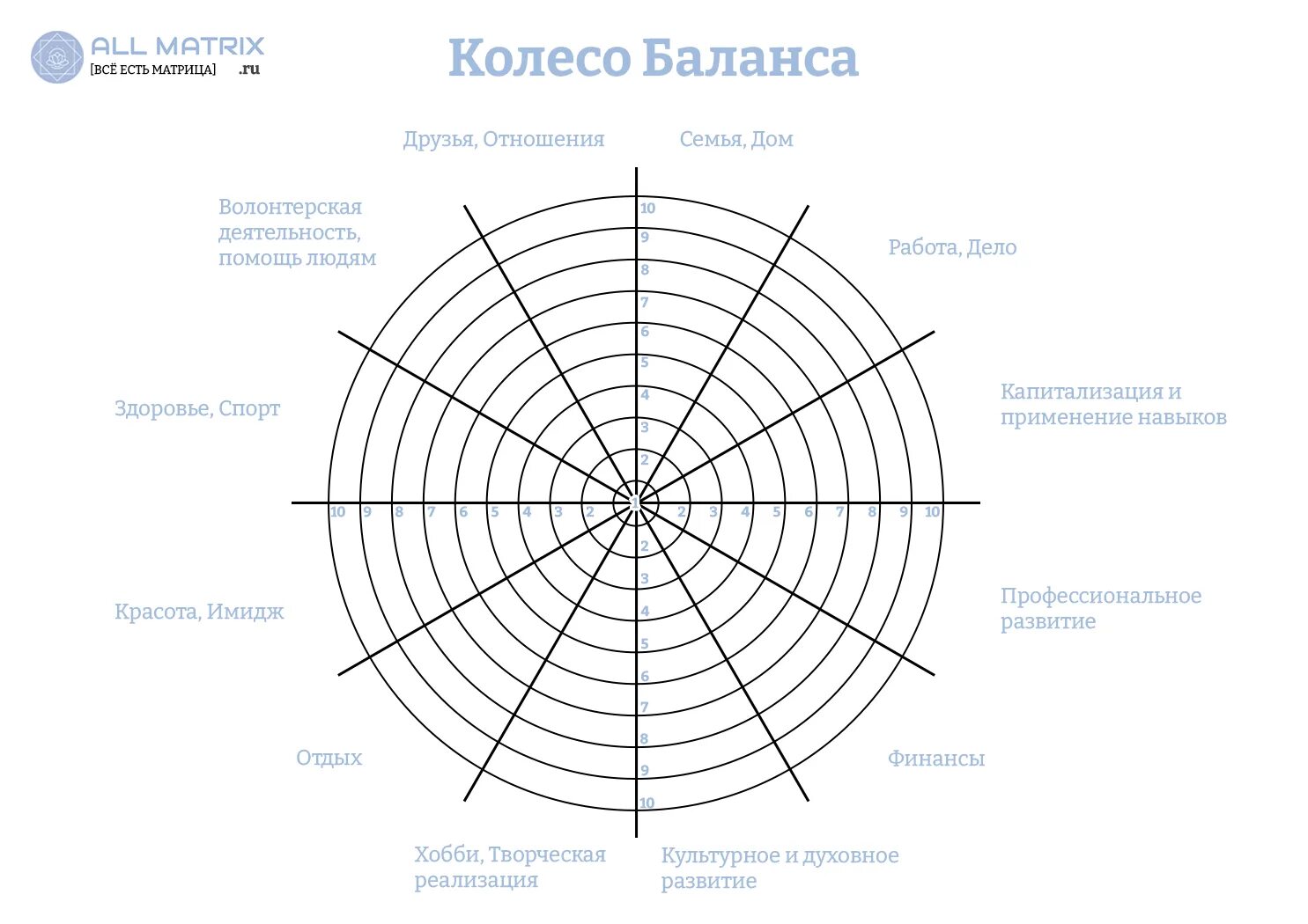 Колесо жизненного баланса шаблон 10 сфер. Техника колесо жизненного баланса. Круг жизненного баланса шаблон. Техника колесо жизненного баланса. Схема колеса жизненного баланса.