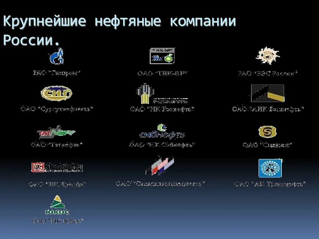 Крупнейших нефтегазовых россии. Крупнейшие нефтяные компании России. Самые крупные нефтяные компании России. Название для нефтяной компании. Крупнейшие нефтедобывающие компании России.