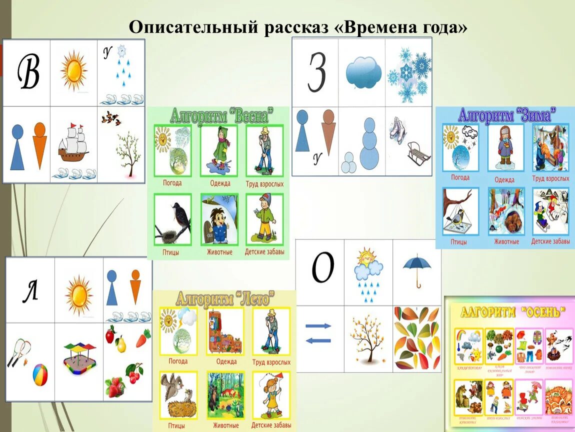Мнемотаблицы для составления рассказов для дошкольников. Составление рассказа про осень в подготовительной группе. Мнемотаблицы на тему осень в старшей группе. Мнемотаблица для дошкольников. Описательный рассказ осень старшая группа.