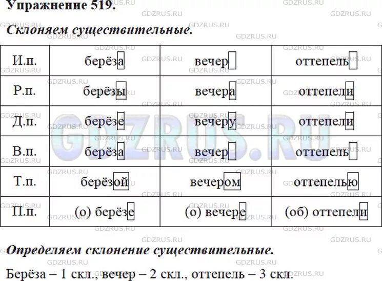 Оттепель по падежам