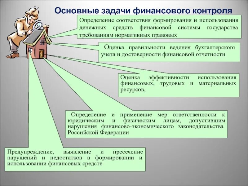 Основные средства цели и задачи. Основные задачи финансового контроля. задачи государственного финансового контроля. задачи финансового контроля кратко. главные задачи финансового контроля.