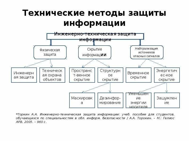 Группа технической информации