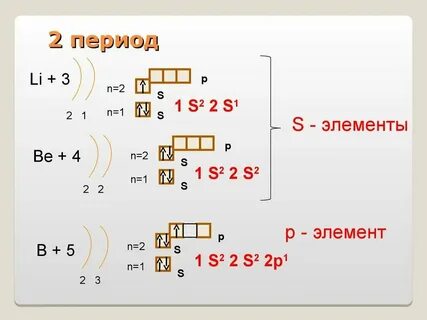 3 период химия 8 класс