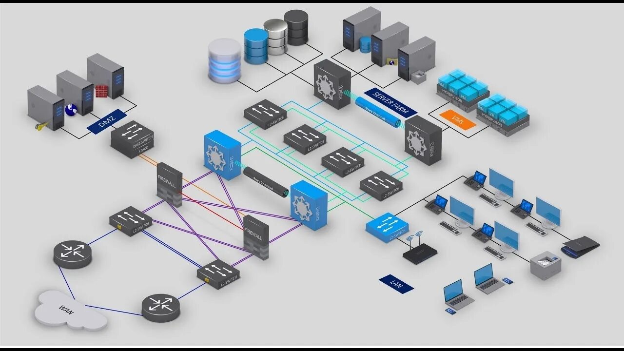 Visio 3d Network diagram DSLAM. L2 Switch Visio. Visio монитор. Visio фигуры Network diagram. Элемент 3 комплект