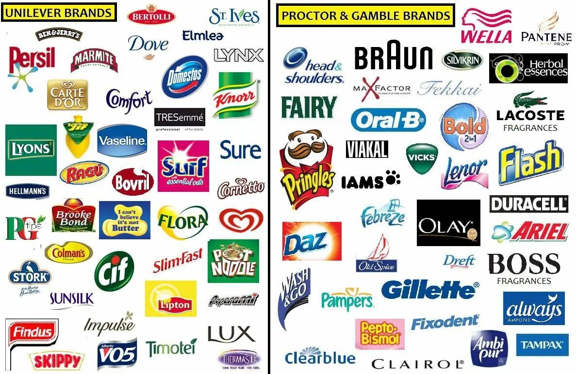 Brands order