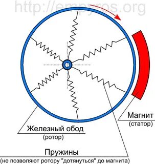 Пружинный вечный двигатель
