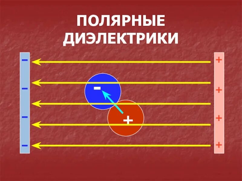 Полярные и неполярные диэлектрики физика. Полярные и неполярные диэлектрики строение. Полярные диэлектректрики. Поле в диэлектрике. Полярные диэлектрики это