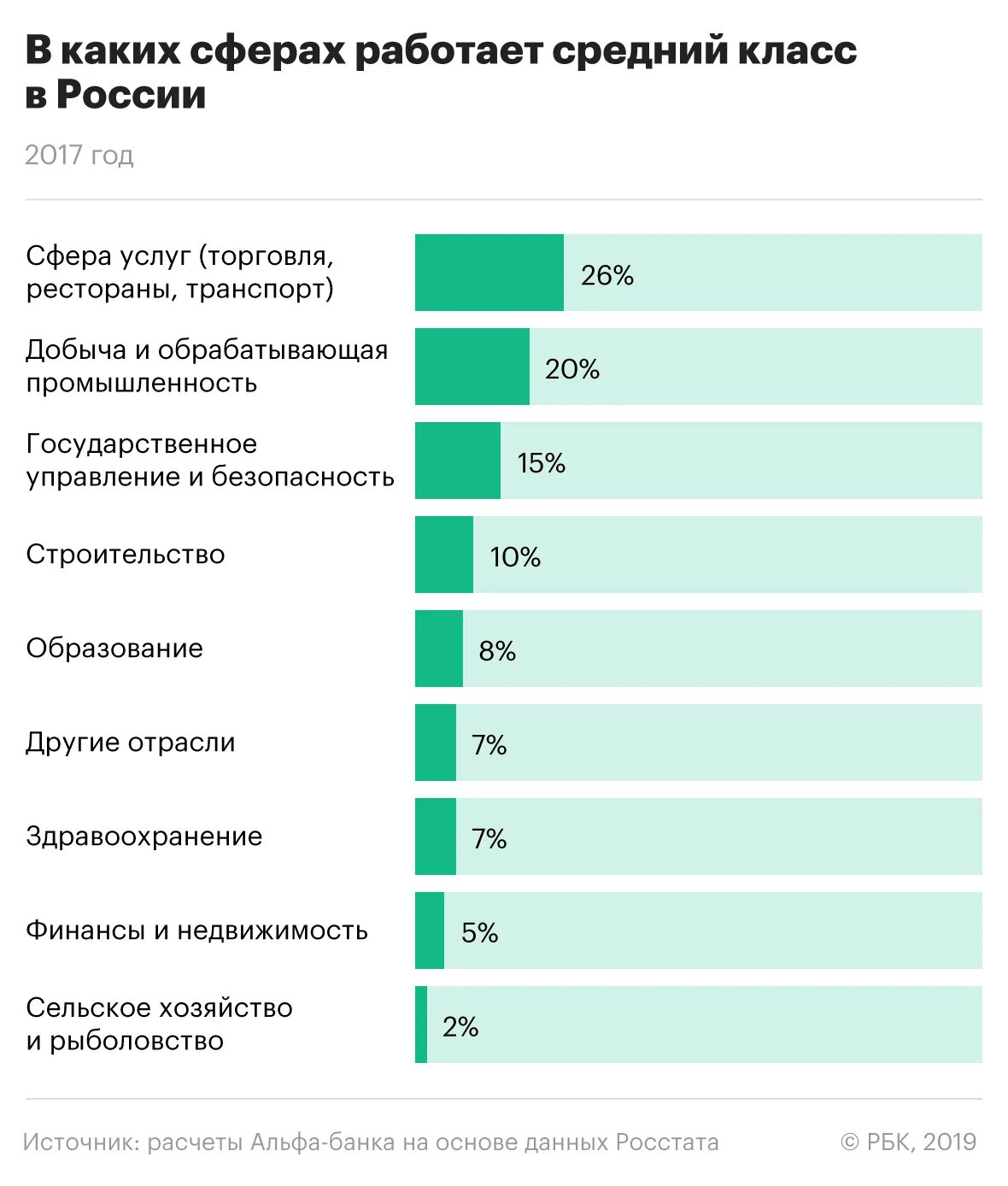 Страны средним уровнем дохода. Средний класс в России. Средний класс в России доход. Зарплата среднего класса. Уровень дохода среднего класса.