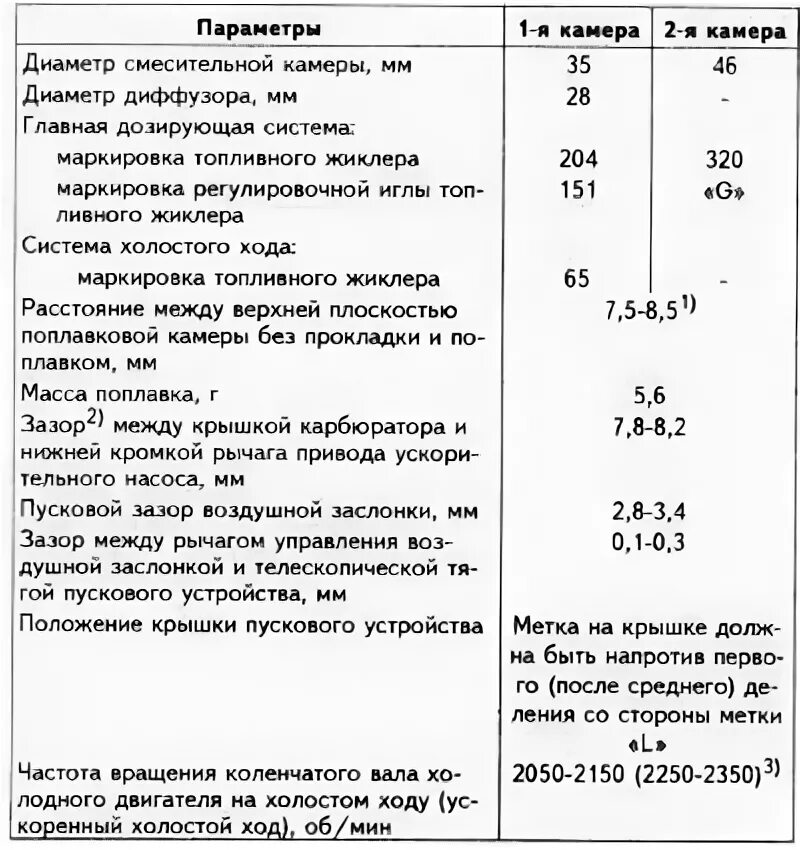 Характеристики карбюраторов ваз. Карбюратор Ока диаметр смеситель Ной кпмеры. Диаметр смесительной камеры карбюратора. Карбюратор к 126 жиклеры таблица. Диаметр смесительной камеры, мм.