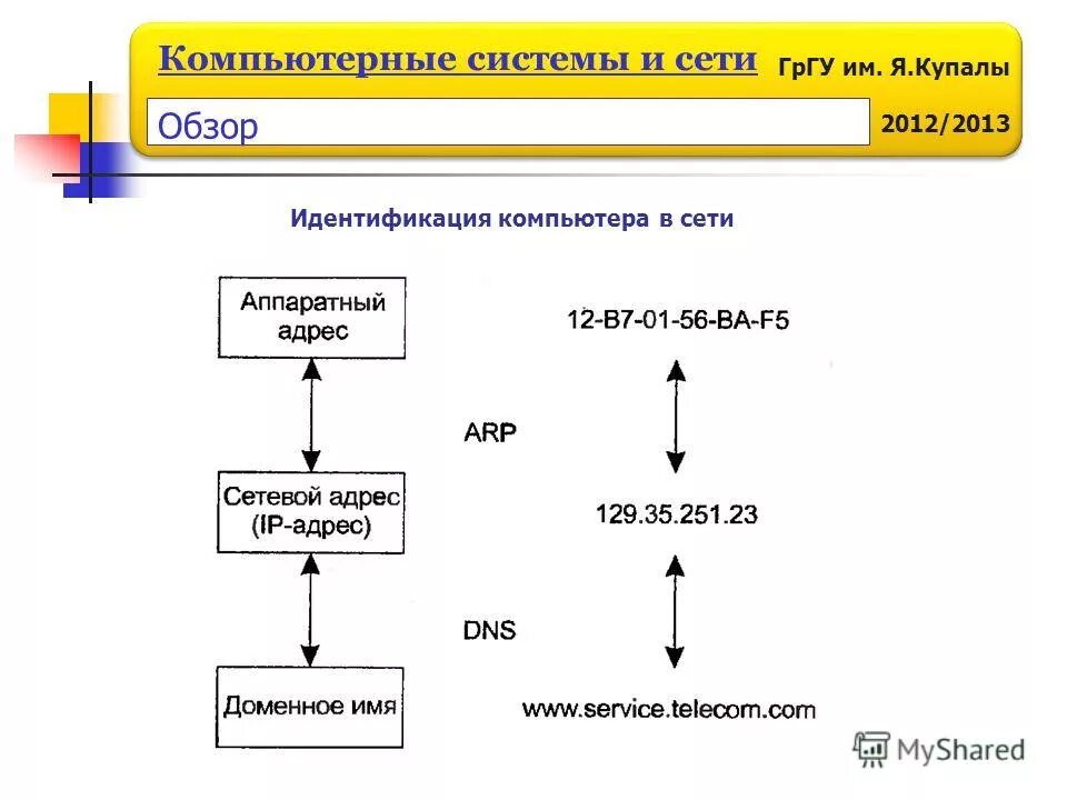идентификация пк