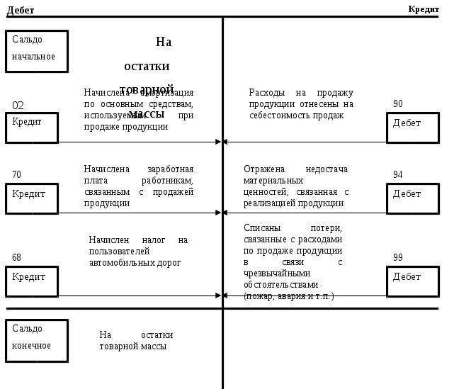 Счет затрат 44