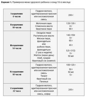 Меню ребенка на день в 9 месяцев