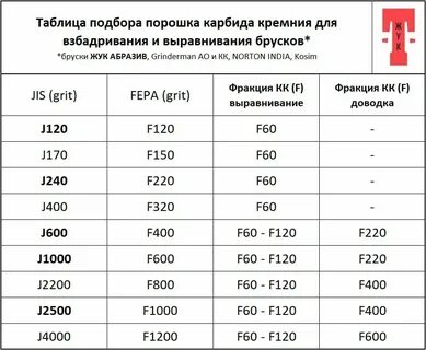 Таблица зернистости