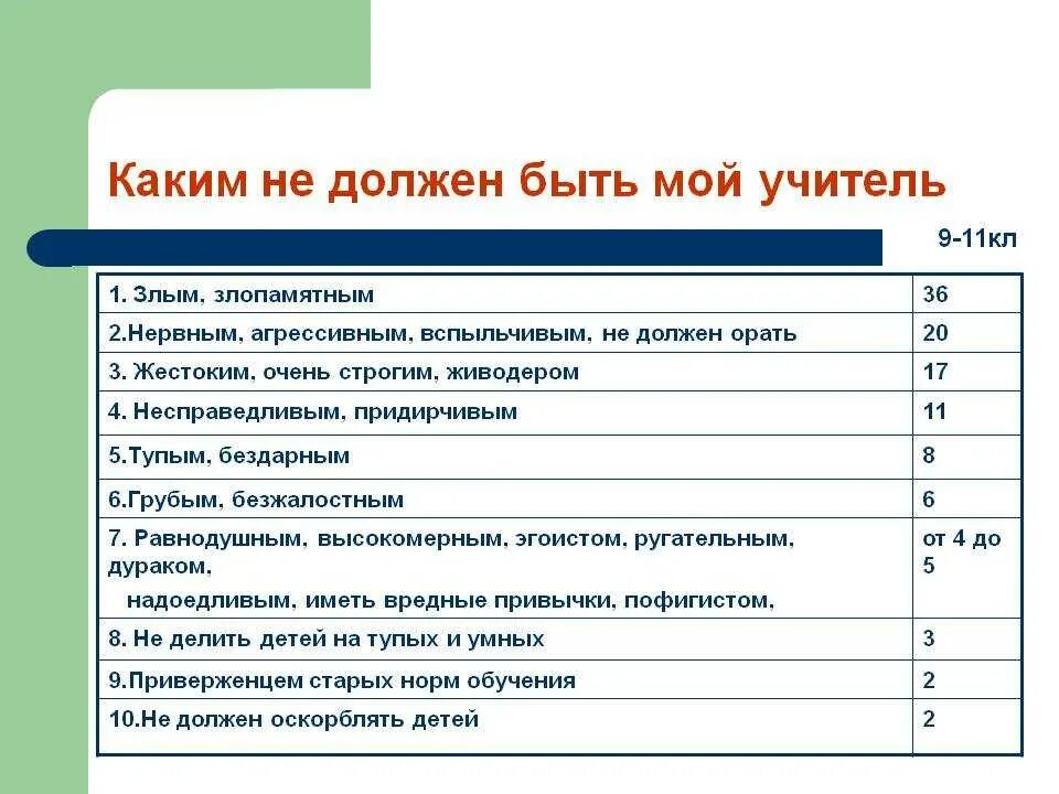 Описание хорошей школы. Каким должебыть учитель. Каким не должен быть учитель. Каким должен быть учитель. Каким должен быть современный учитель.