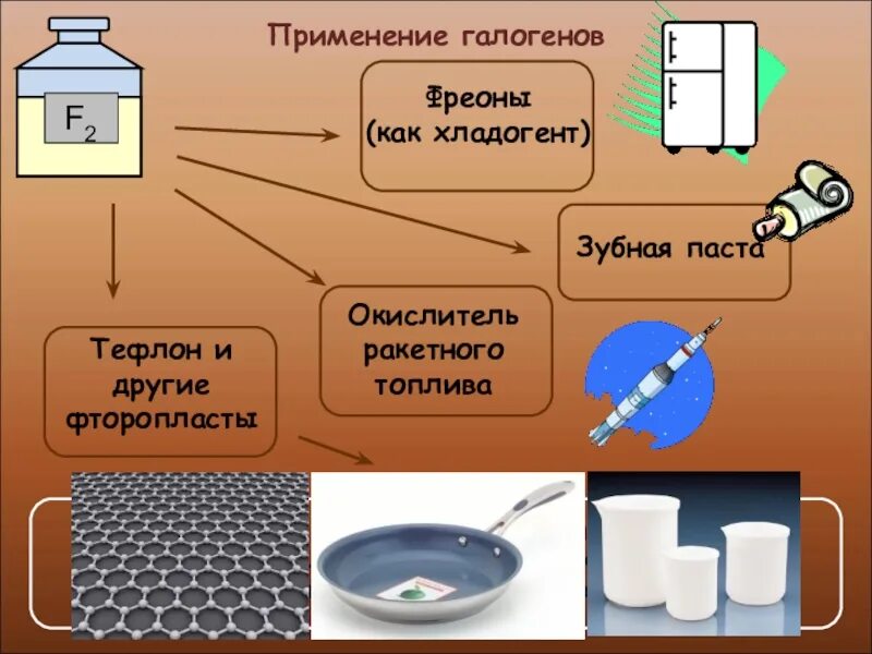 Галоген значение применение таблица. Применение галогенов 9 класс химия. применение галогенов. применение соединений галогенов. роль галогенов.