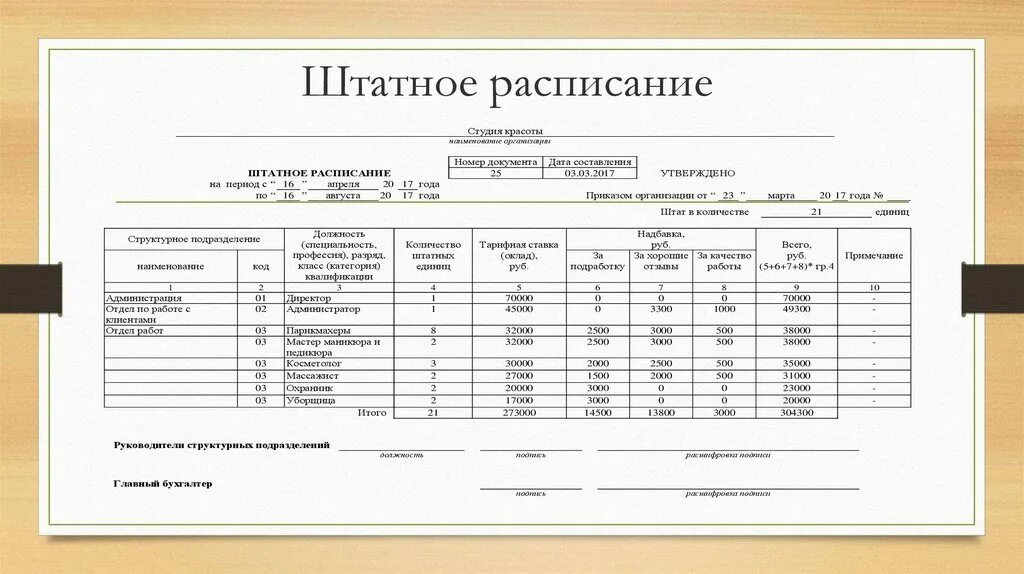 Специалист по охране труда в штатном расписании