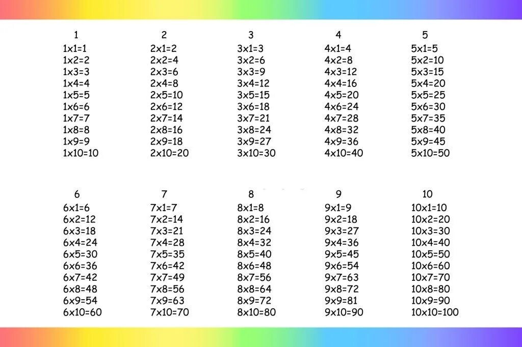 Таблица умножения. Таблица умножения таблица. Таблица умножения картинки для детей. Таблица умножения на 6.